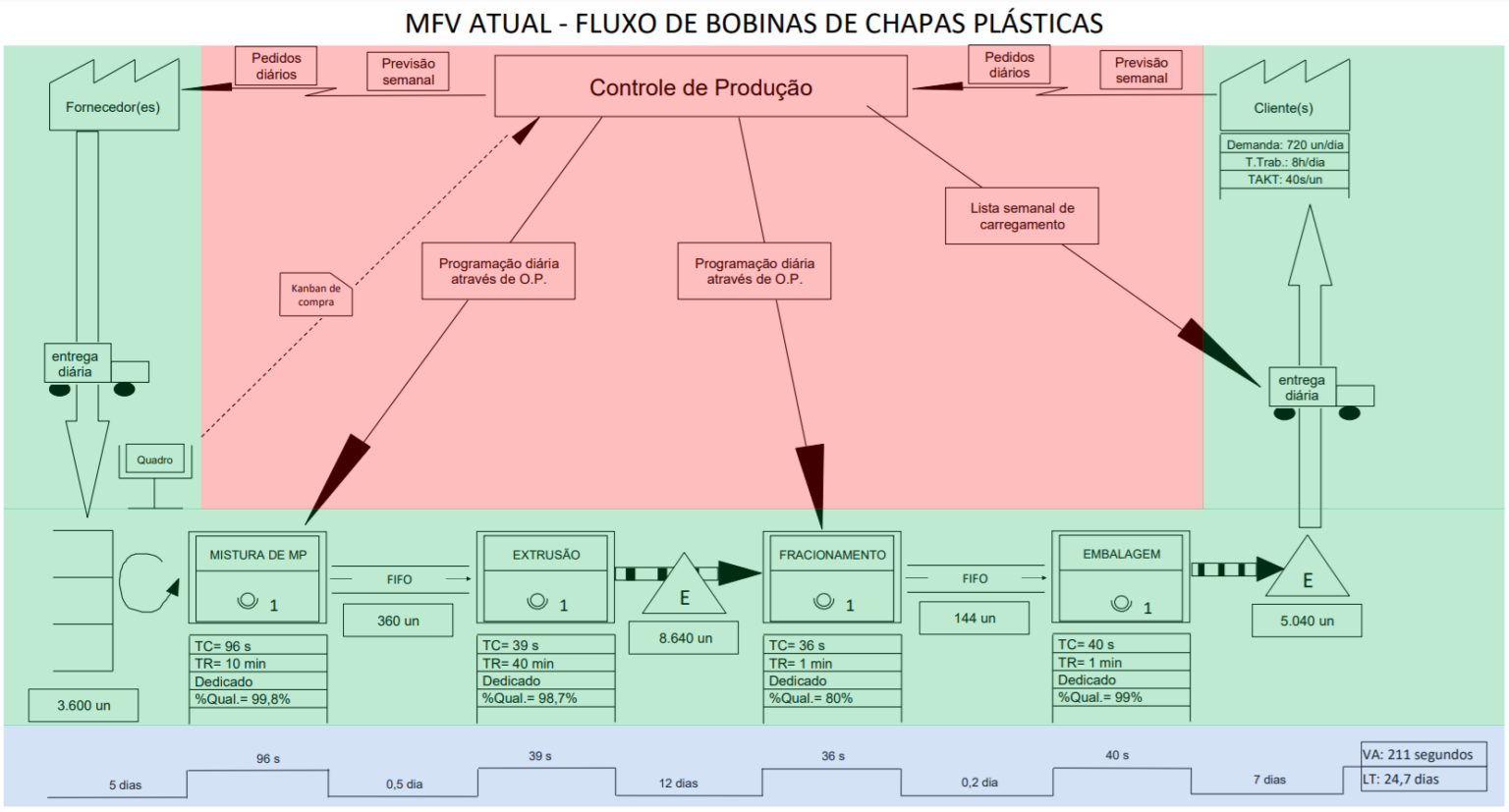 Aprenda A Utilizar O Mapa De Fluxo De Valor Phlox Business 5279