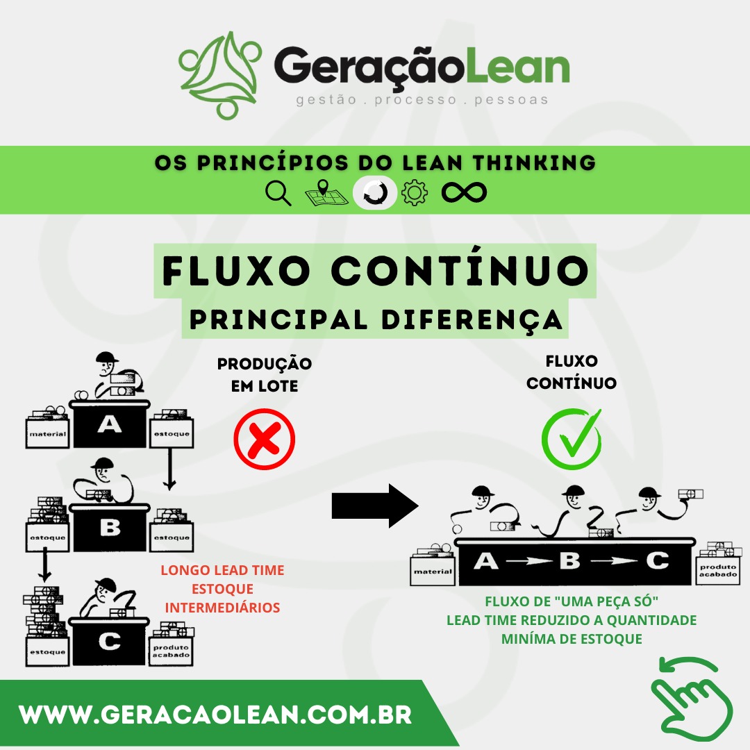 Os Princípios Do Lean Manufacturing Fluxo Contínuo Phlox Business 2951